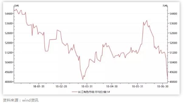 业务战对线缆行业的影响