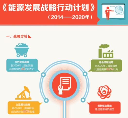 1-1Z61G103325Z 国度能源局颁布五大工作沉点