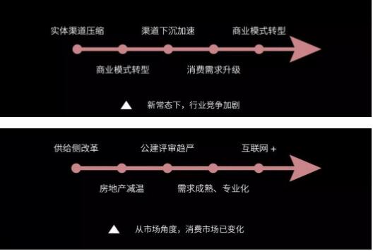 后照明时期，灯商生计发展之路